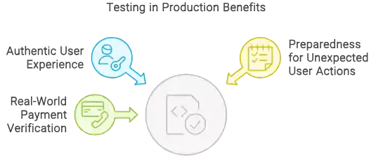 Benefits of testing an  app