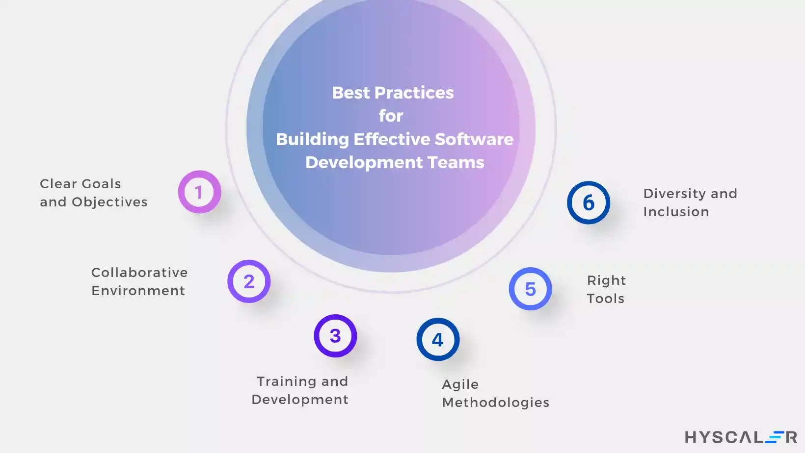Best Practices for Building Effective Software Development Teams
