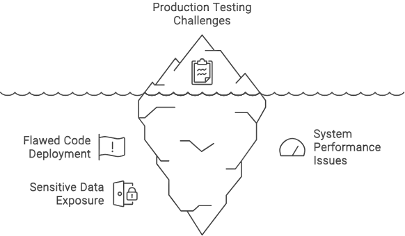 Challenges to test an app, production testing