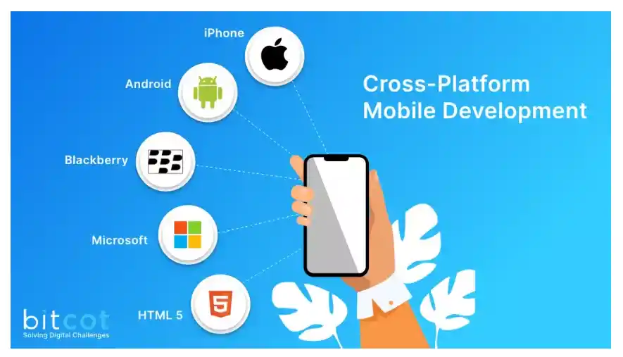 Mobile Application Development Trends