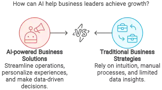 ai for business leaders