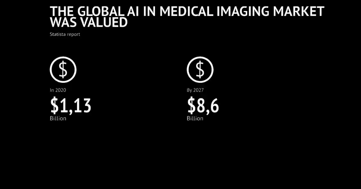 Medical Imaging market