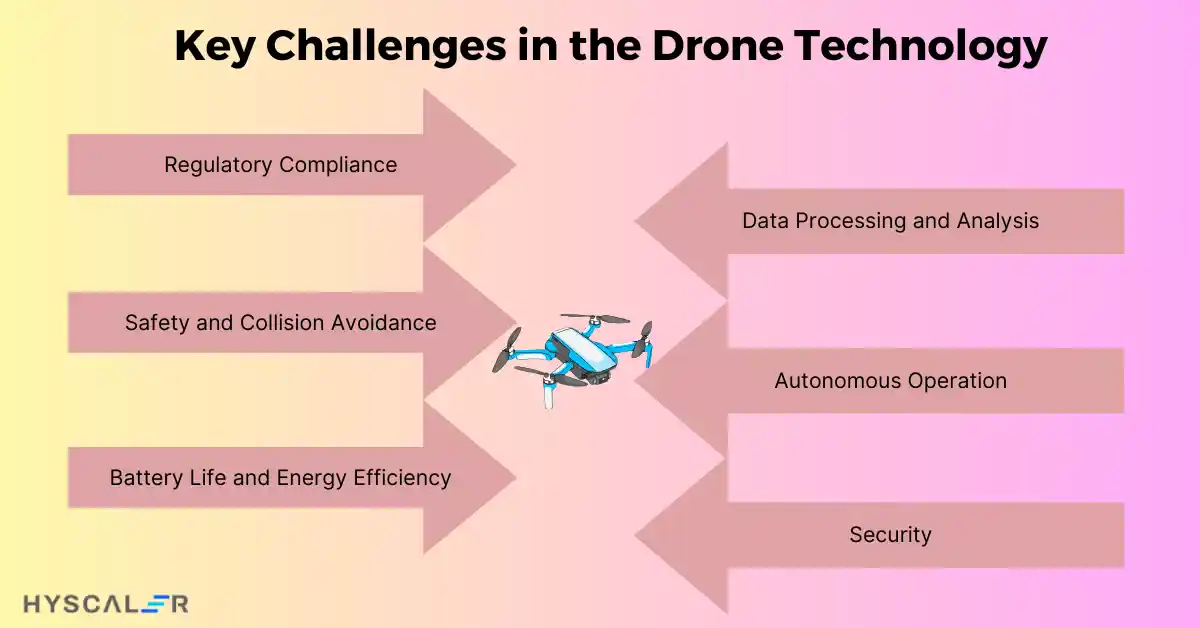 challenges in drone technology