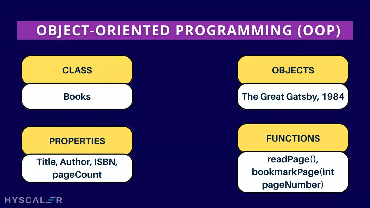 Object-oriented Programming