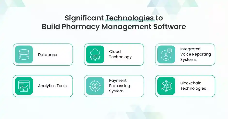 Technologies used for Pharmacy Development Software