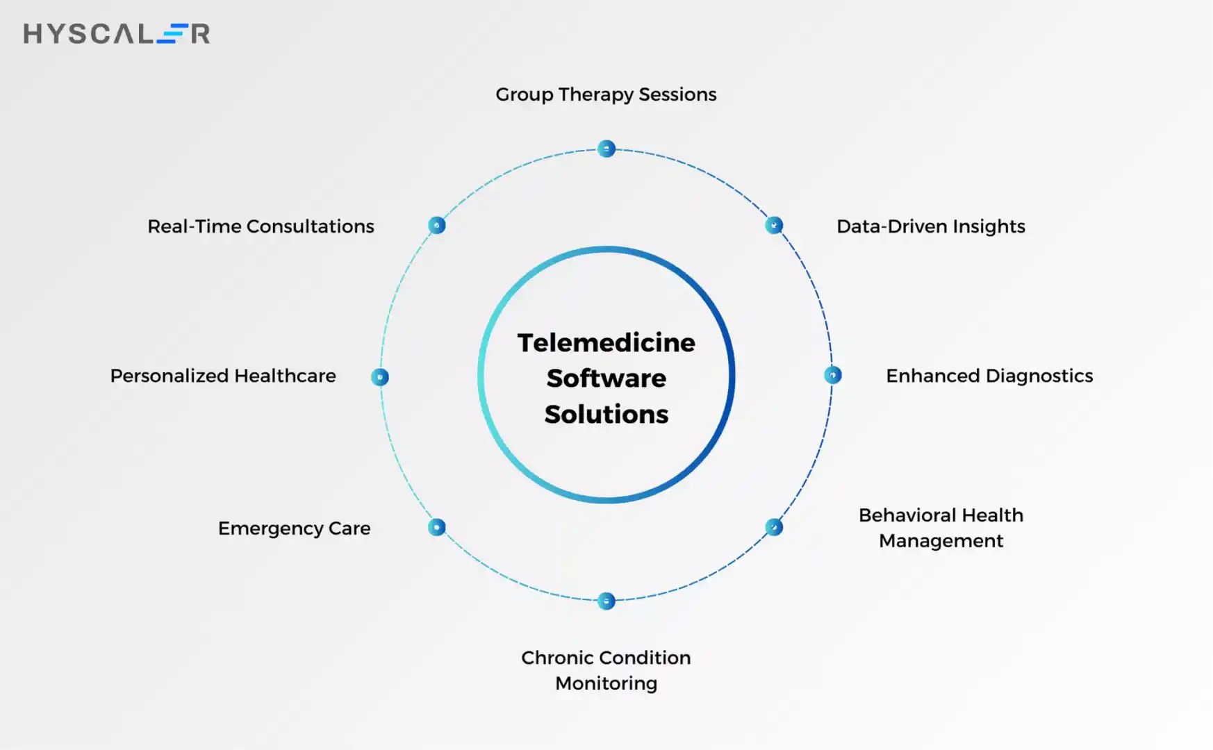 Telemedicine Software Solutions