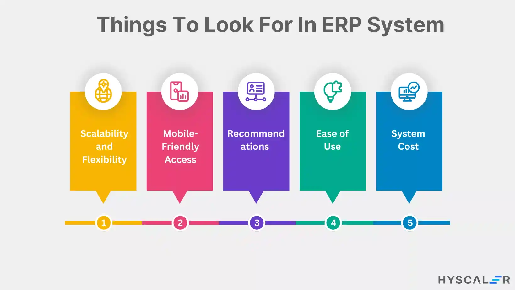 Things To Look For In ERP System or ERP Software