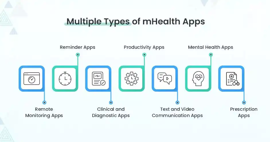 Types of mHealth App