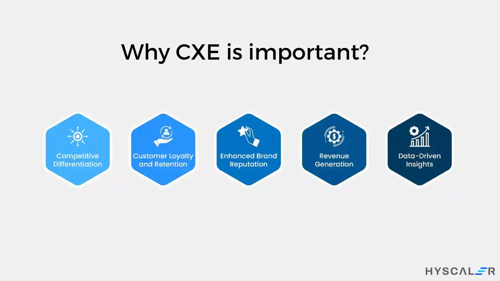 Why CXE is important for business growth?