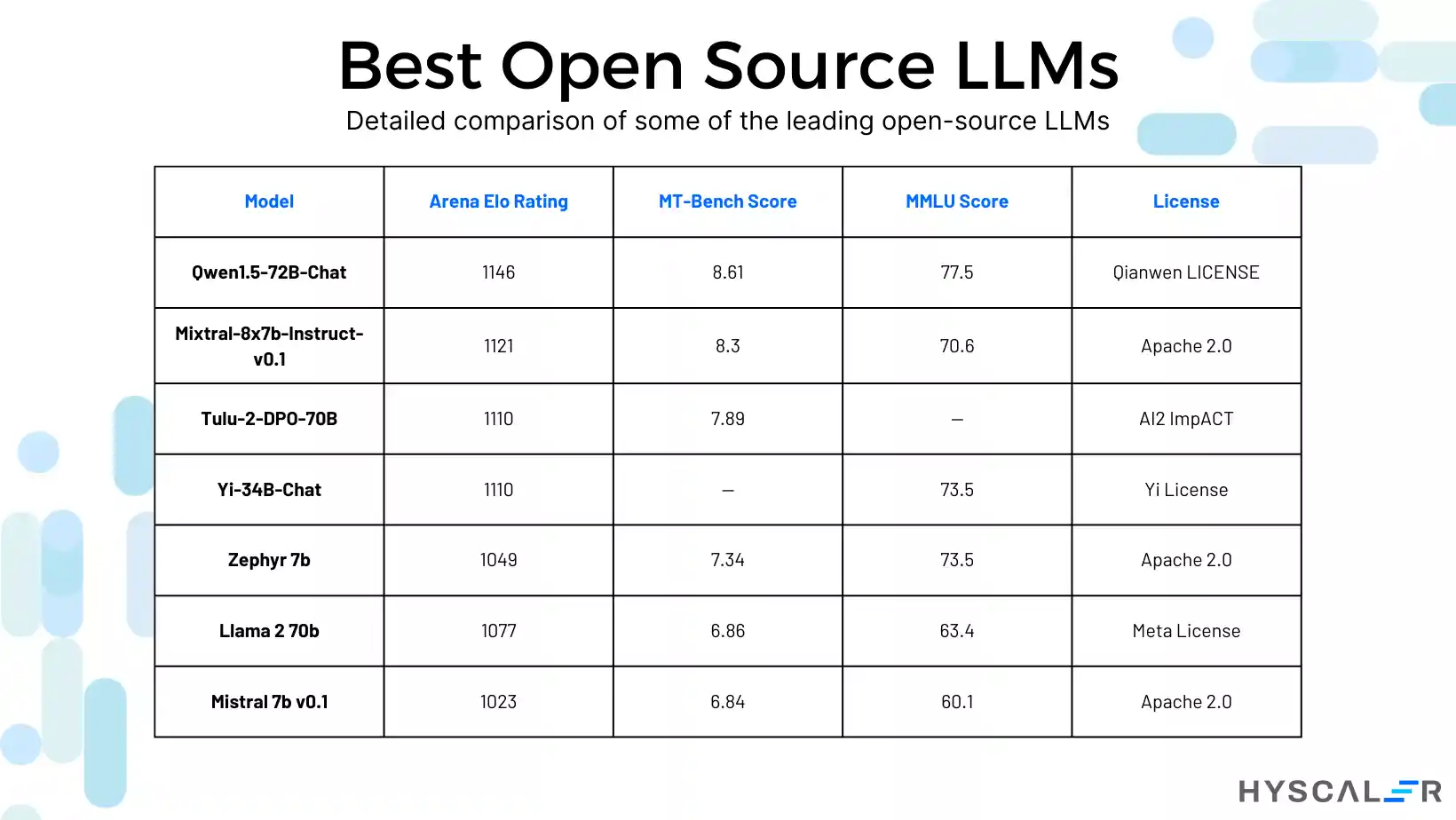 Best Open Source LLMs in 2024 Comparison