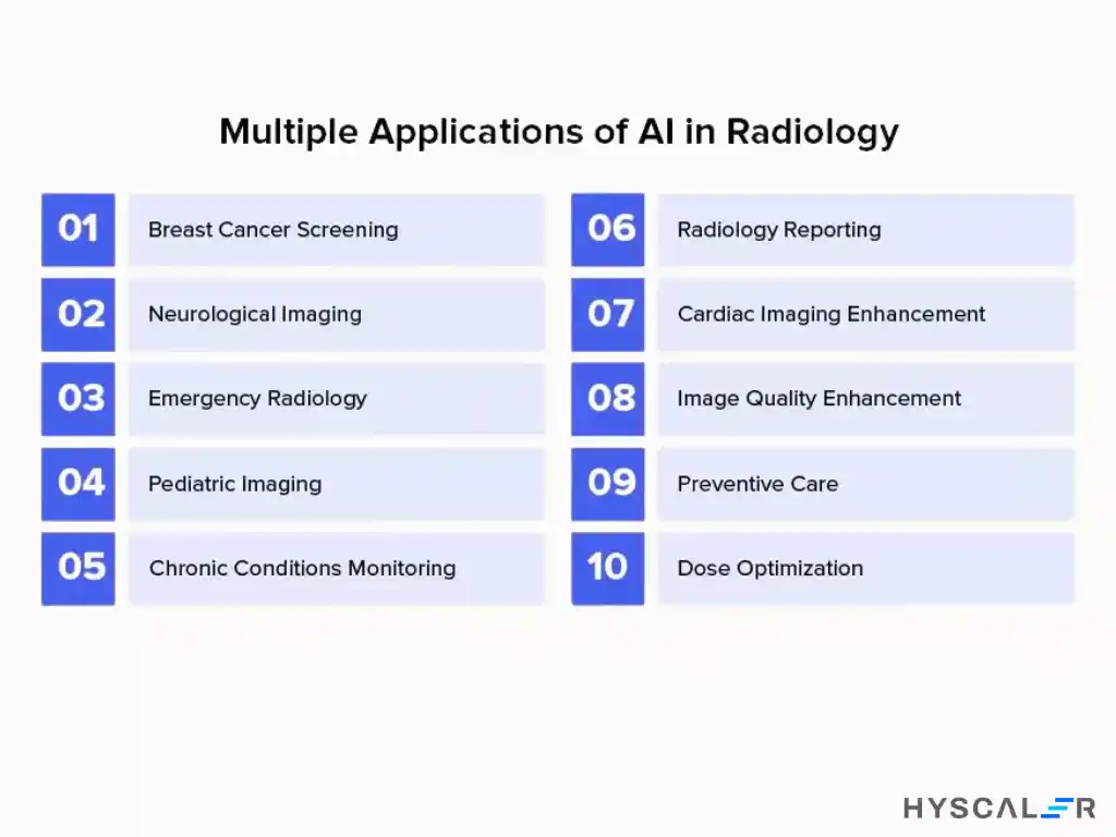 multiple Applications of AI in radiology