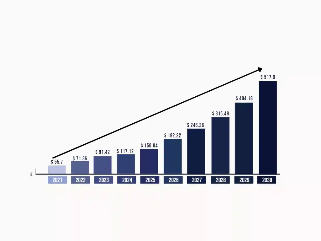 market size of AI in radiology