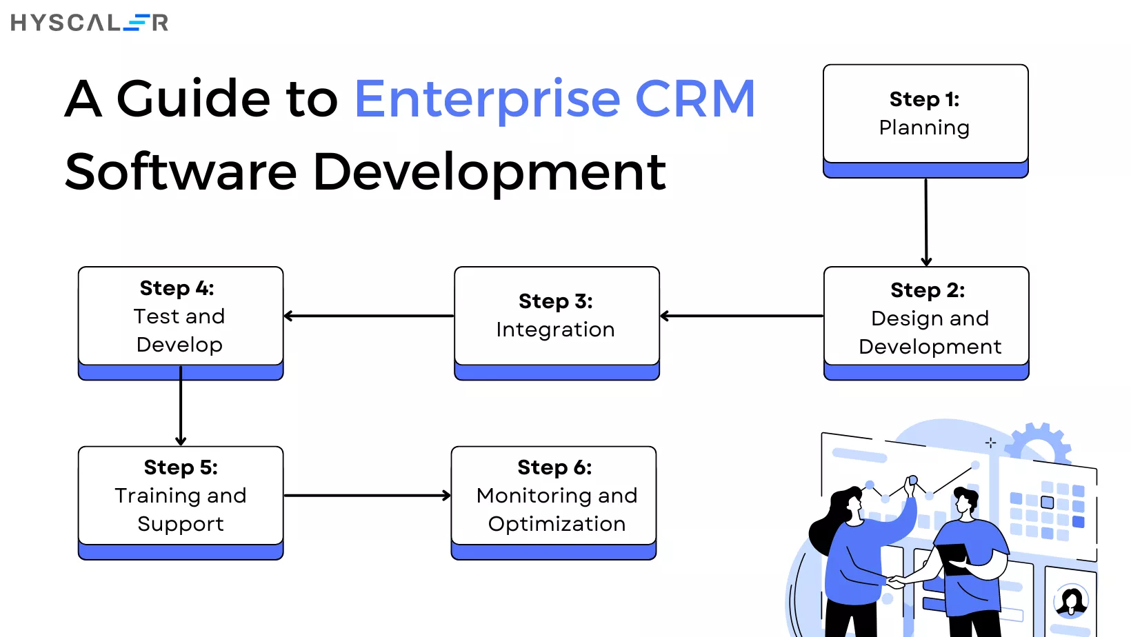 Custom Enterprise CRM Solution Guide