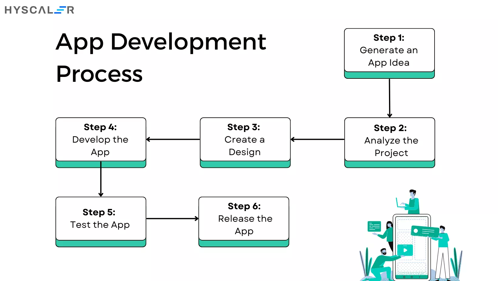 How to Develop a FinTech App: App Development Process