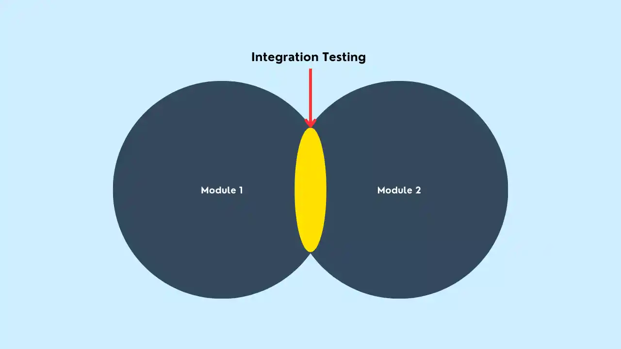 integration testing