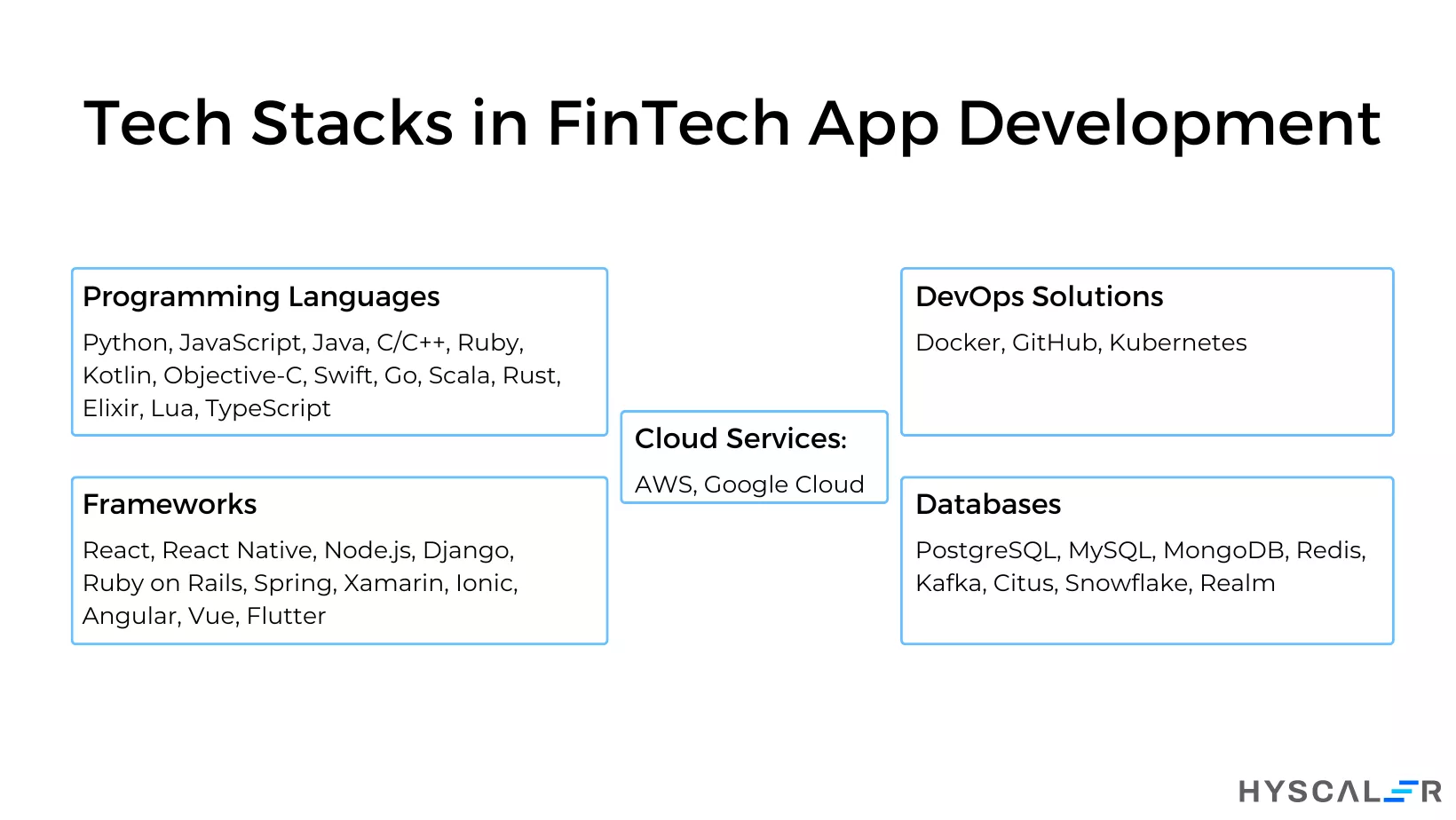 Tech Stacks in FinTech App Development