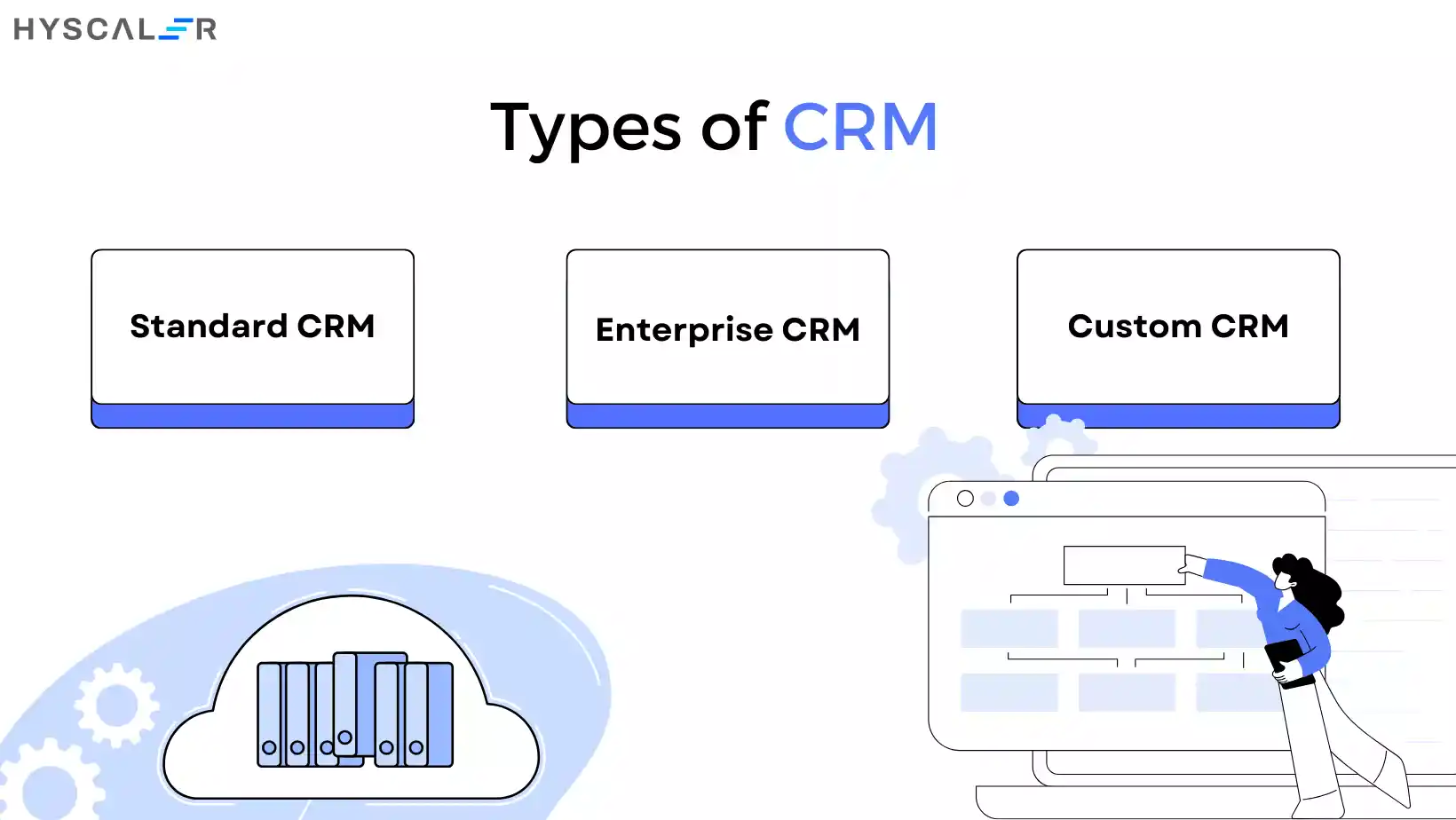 Types of CRM Software