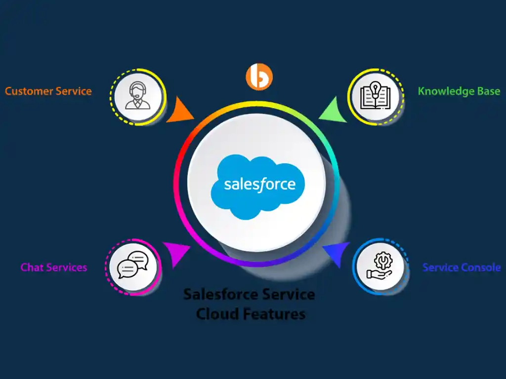 salesforce features