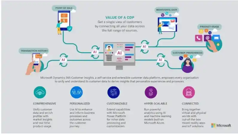 Digital Engineering trends 2024