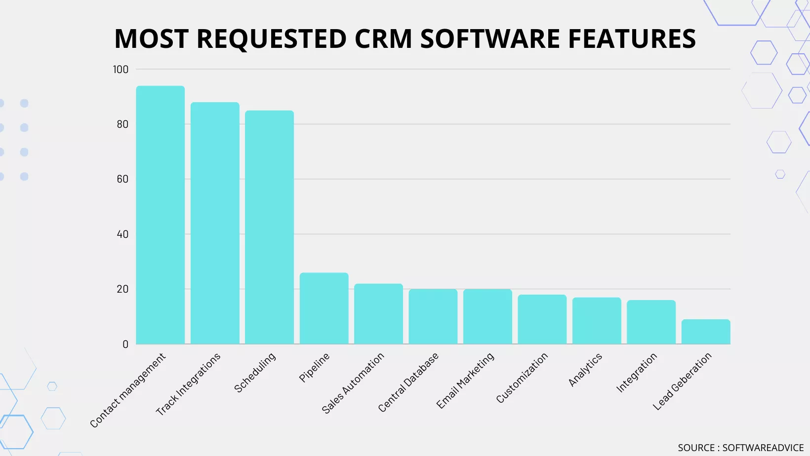 Most Requested CRM Software Features