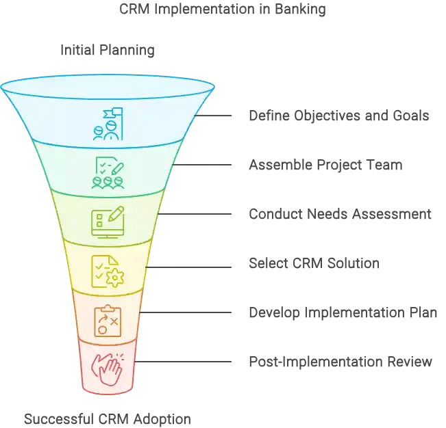 CRM Implementation