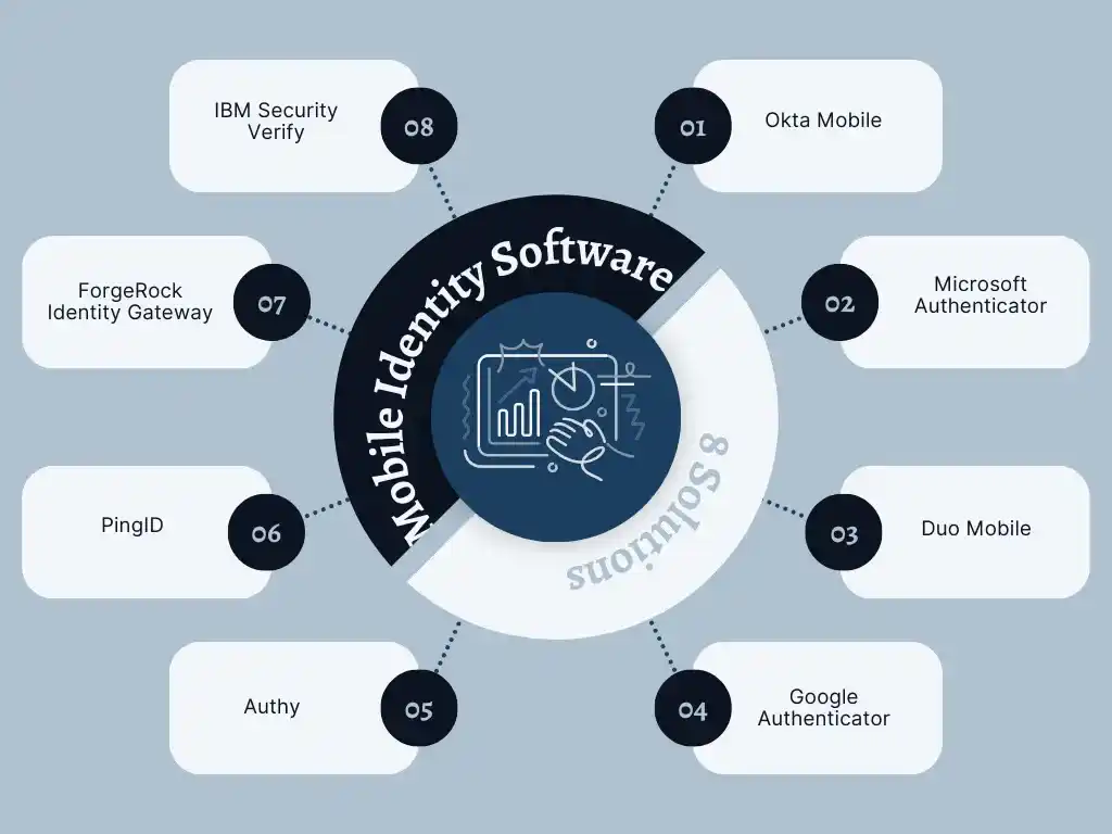 8 Mobile Identity Software Solutions