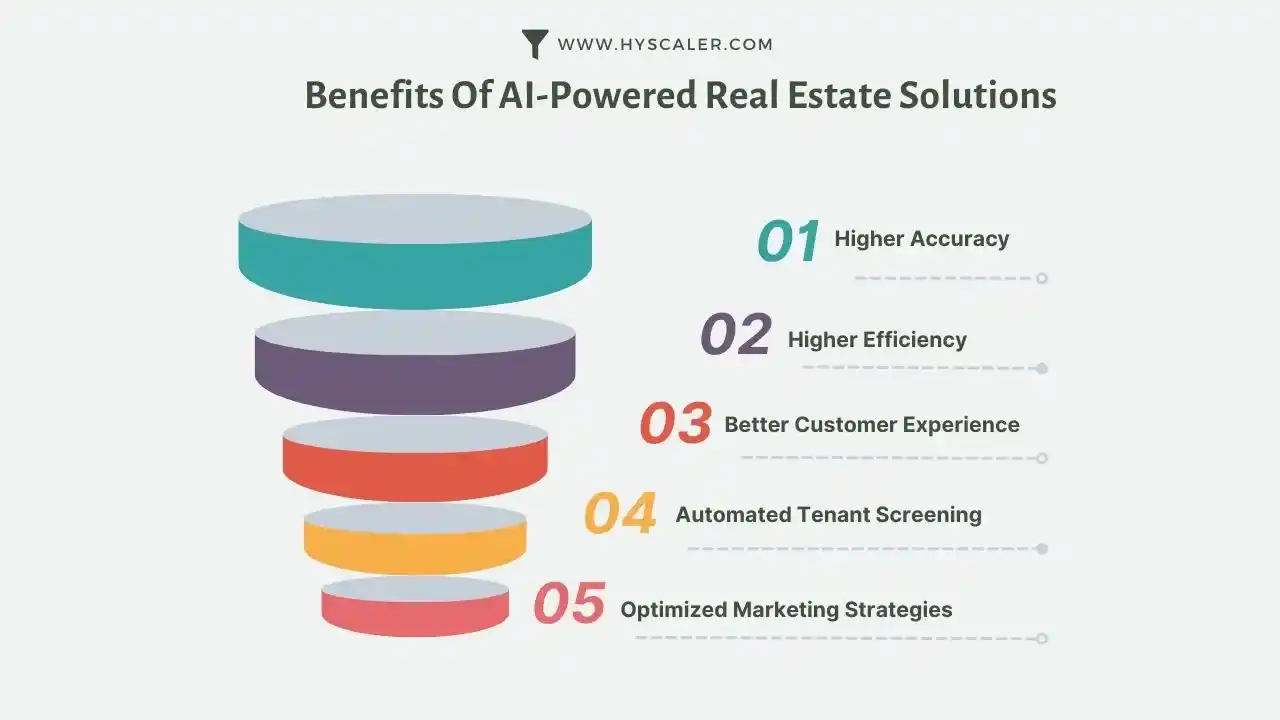 Benefits of AI-Powered Real Estate 