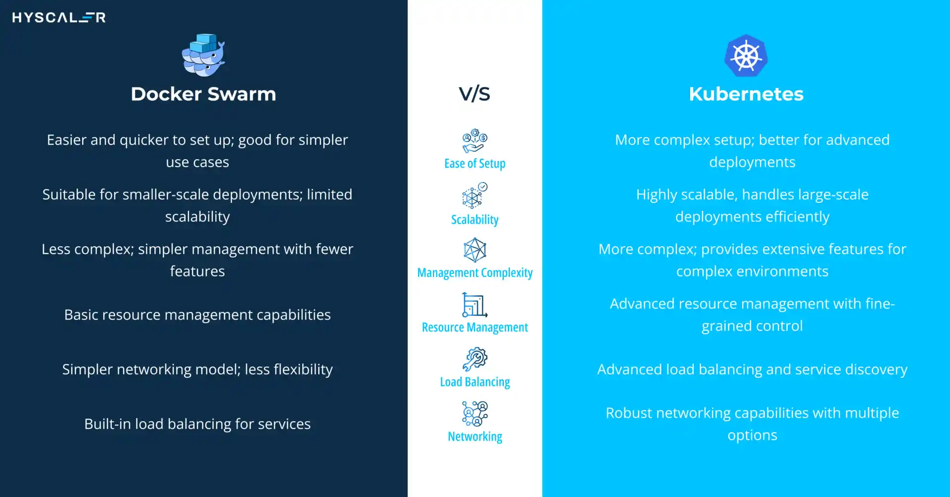 Docker Swarm vs. Kubernetes