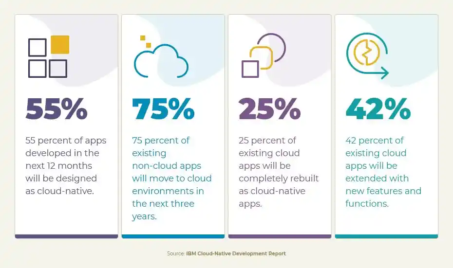 cloud-native solutions