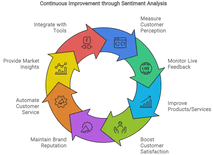 sentiment analysis