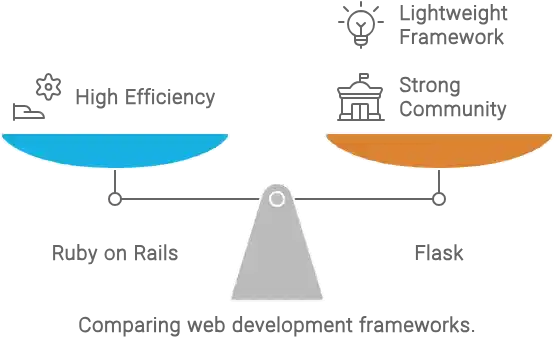 Community and Ecosystem Ruby vs Python