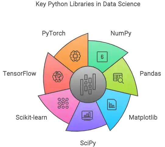 Data Science and ML Ruby vs Python