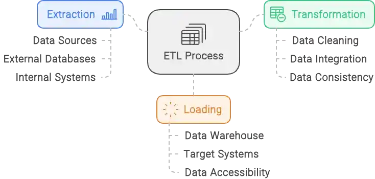 etl vs elt