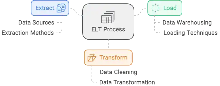 etl vs elt