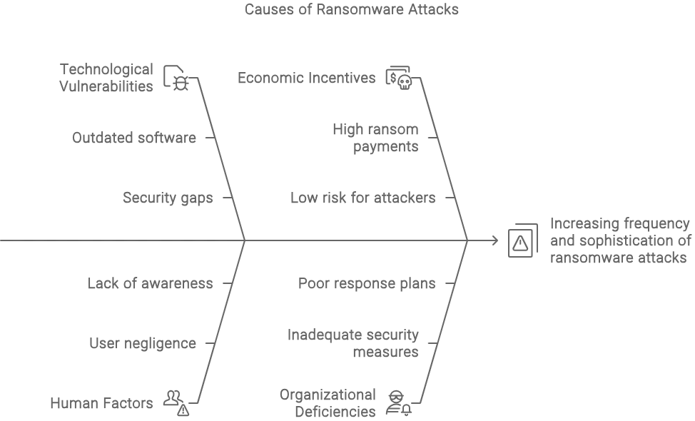 ransomware attacks