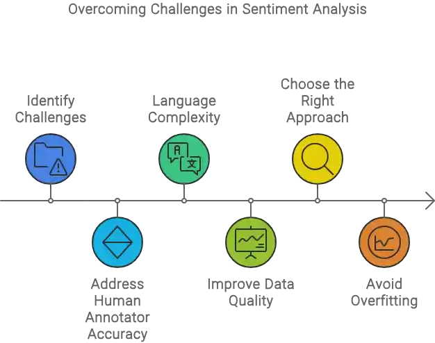 sentiment analysis