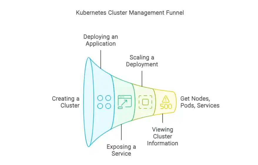 Kubernetes