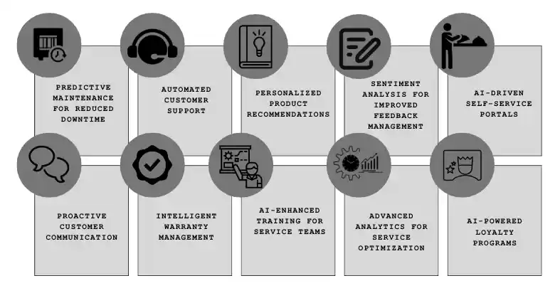 10 AI-Driven After Sales Services