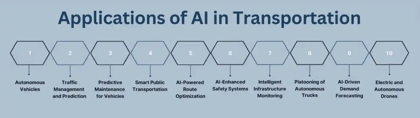 10 Applications of AI in Transport