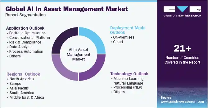 ai in asset management market