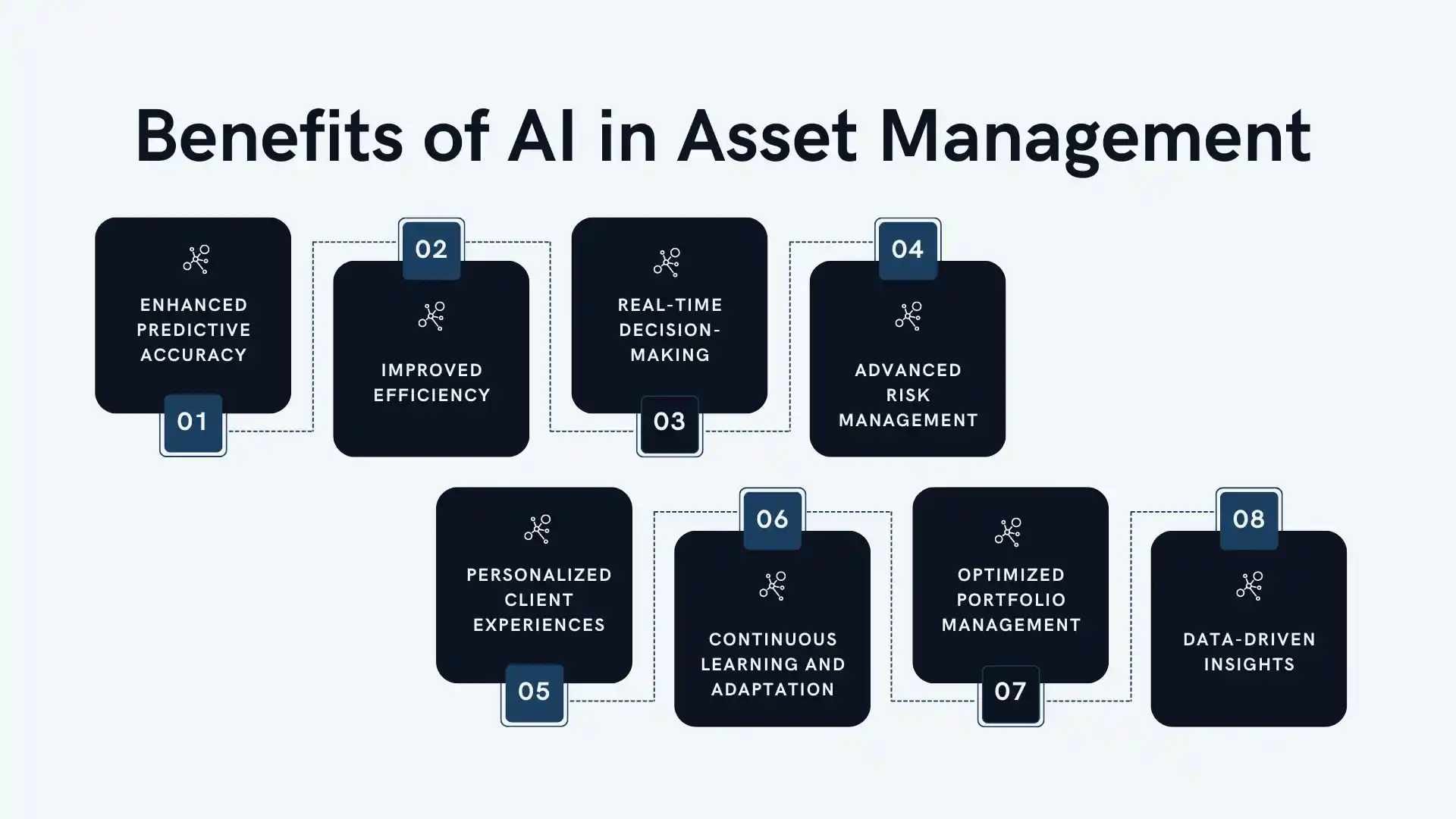 Benefits of AI in Asset Management