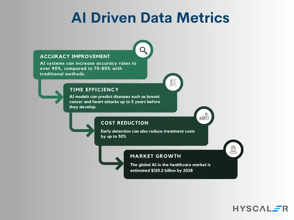 AI-Driven Data Metrics