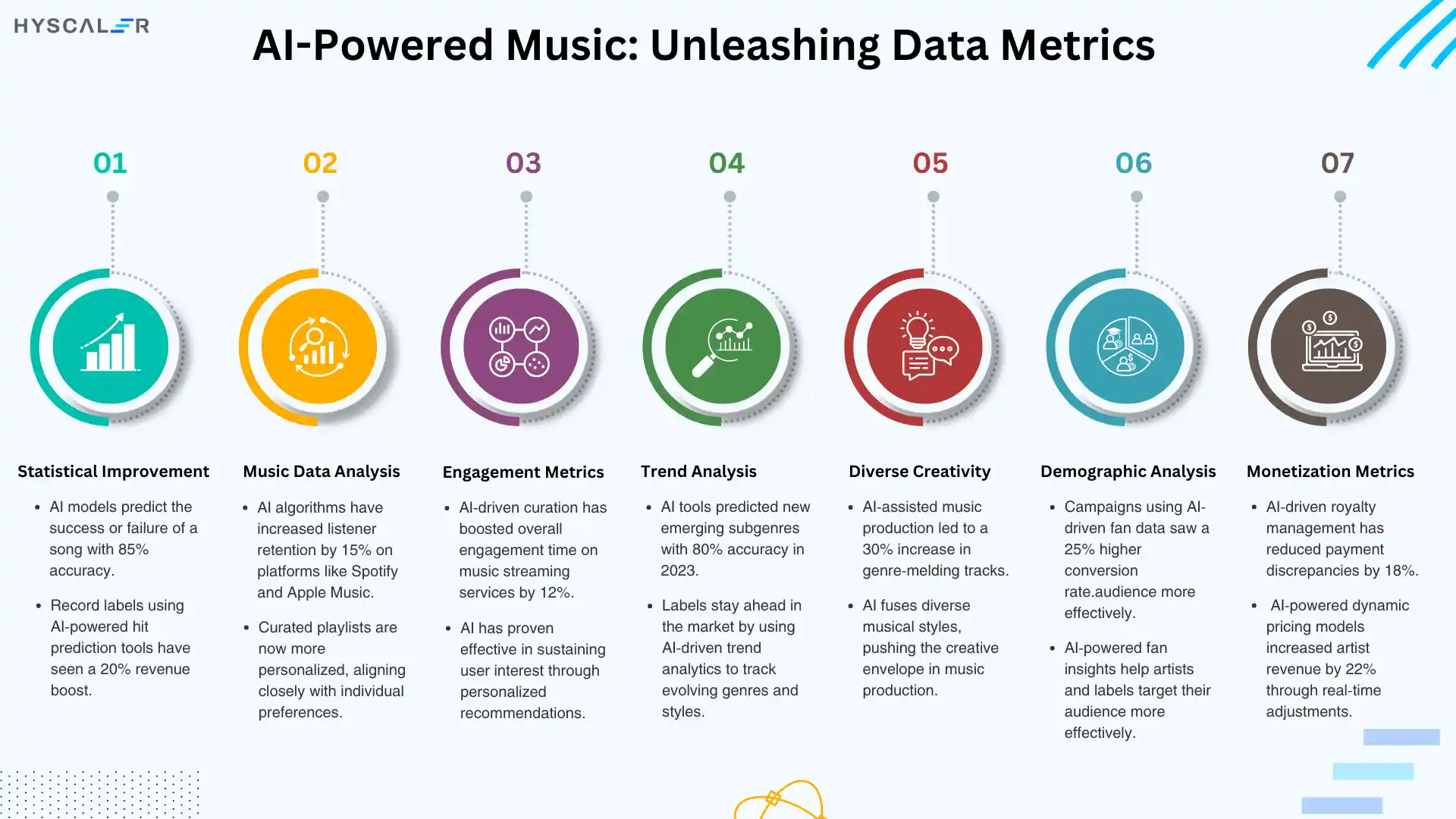 AI-Powered Music: Unleashing Data Metrics