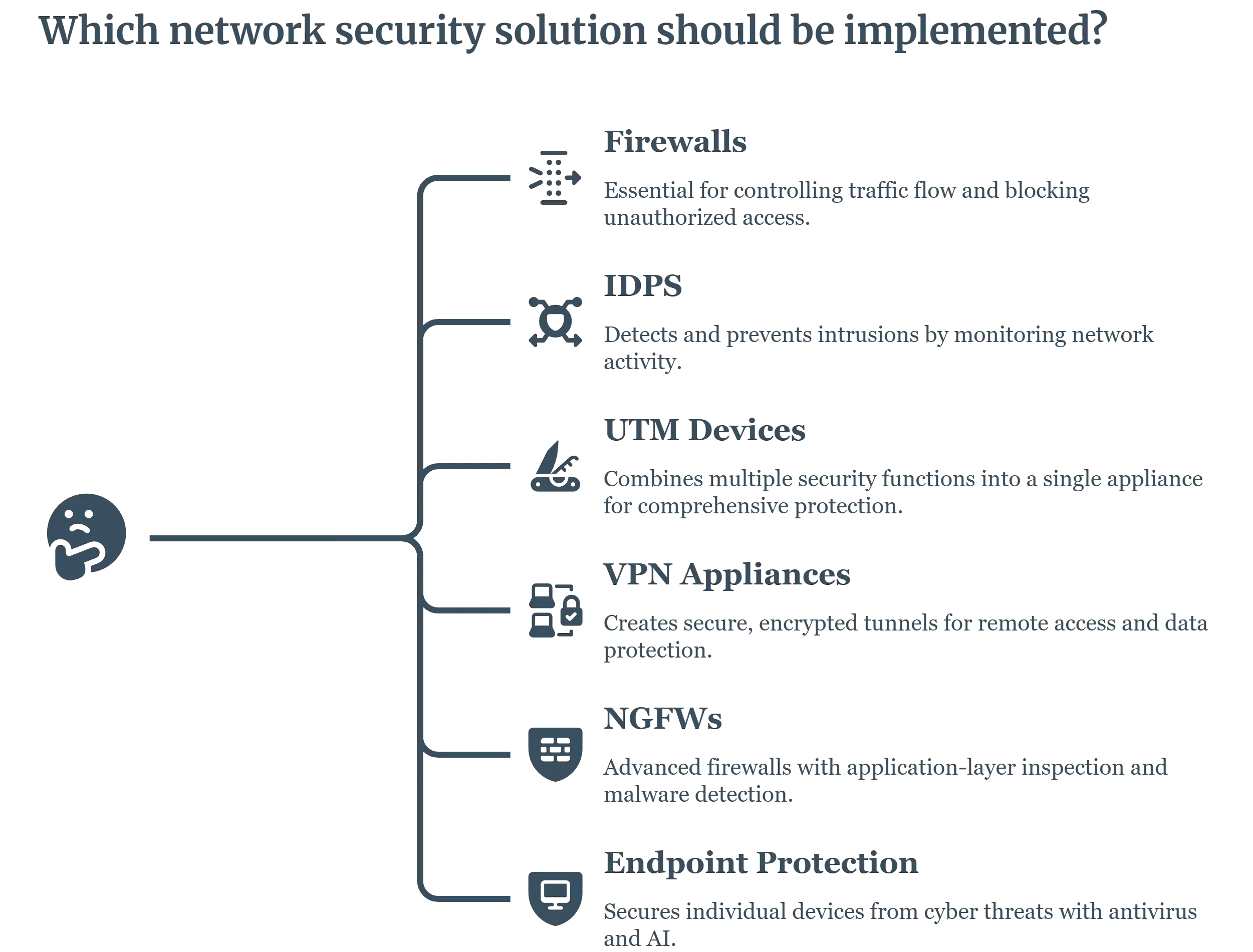 Types of Network Security Solution Appliances