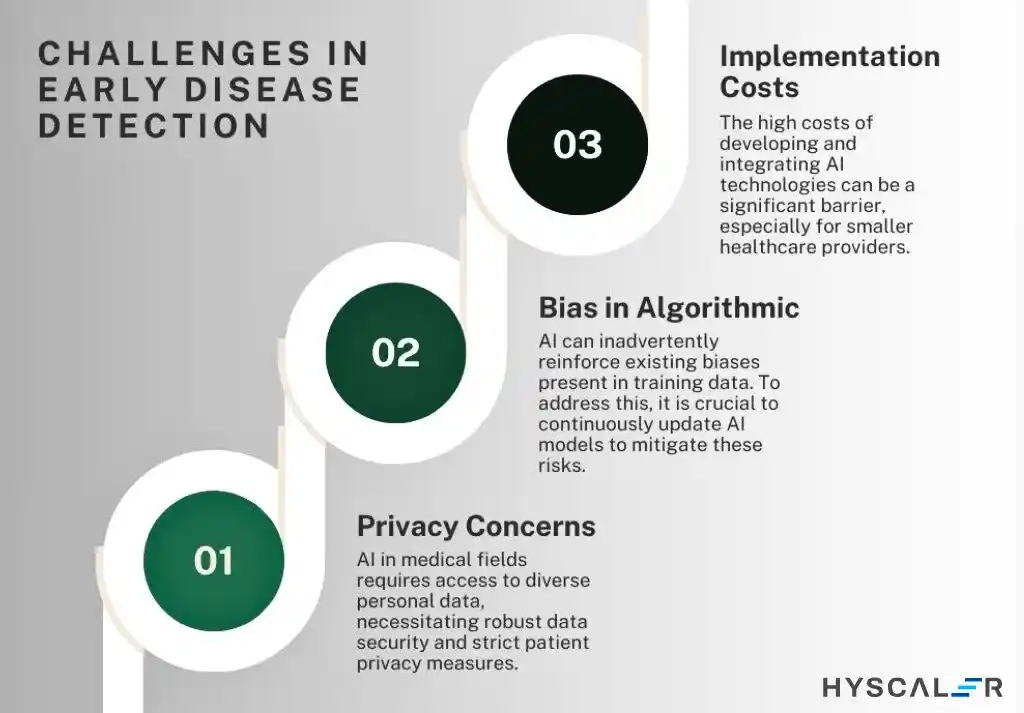  AI Challenges in Early Disease Detection