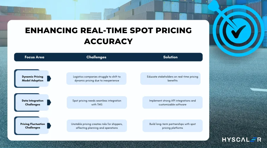 Breaking Through Barriers in Spot Pricing Platforms