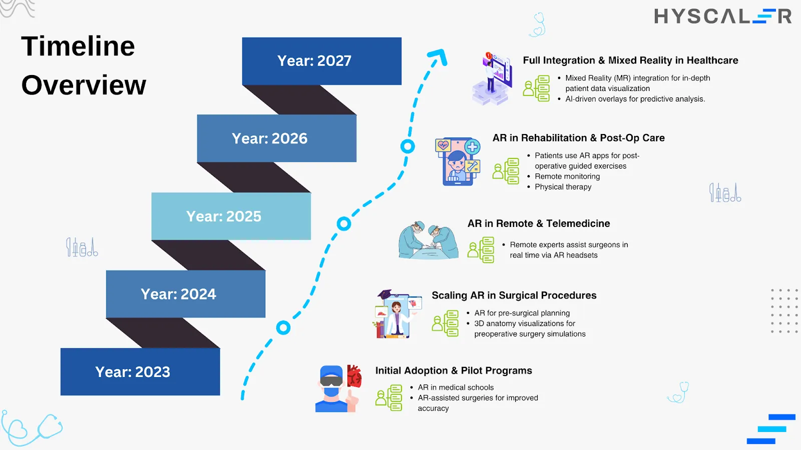 Augmented Reality's Vision for Tomorrow 