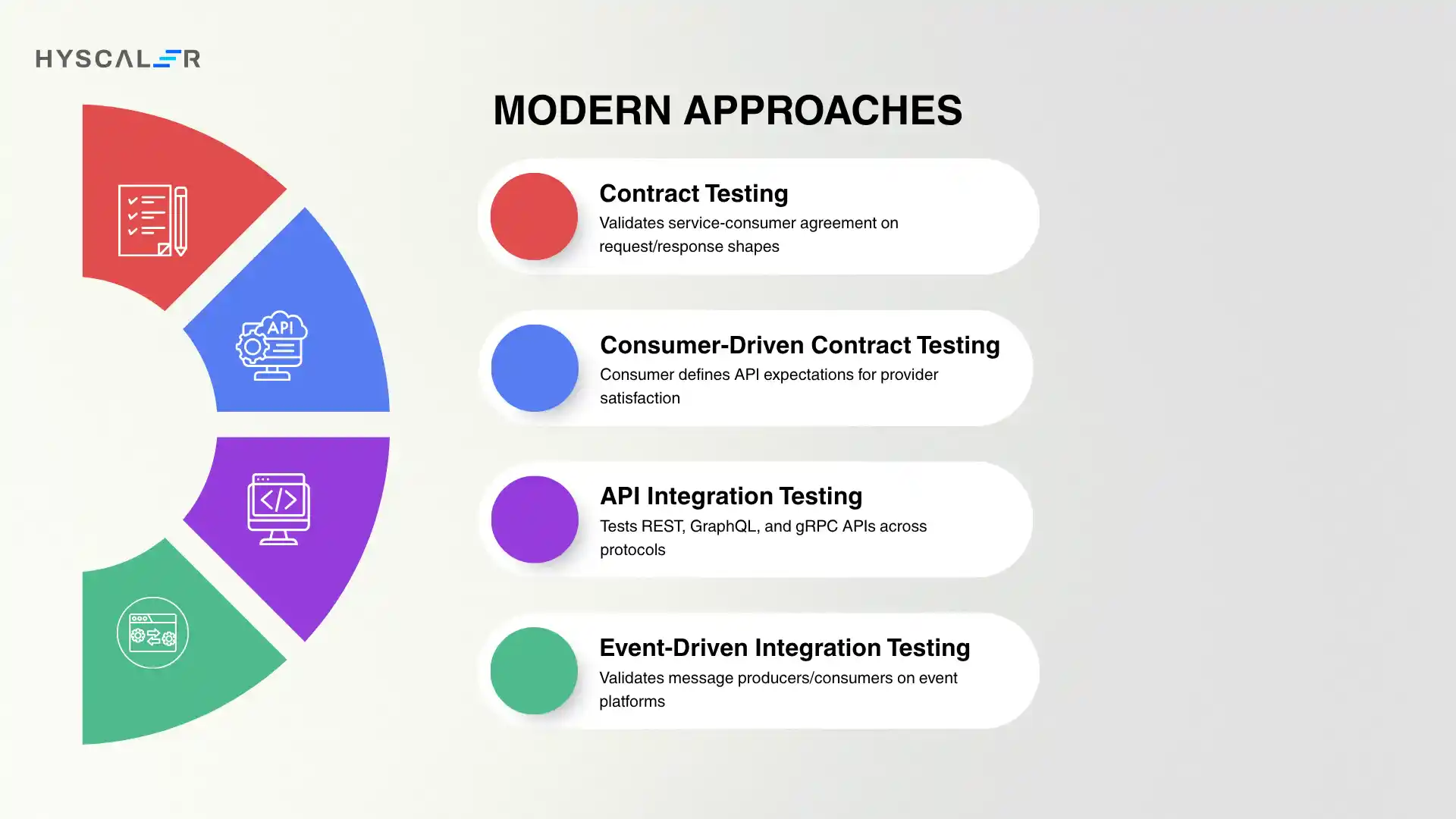 Modern Integration Testing Approaches