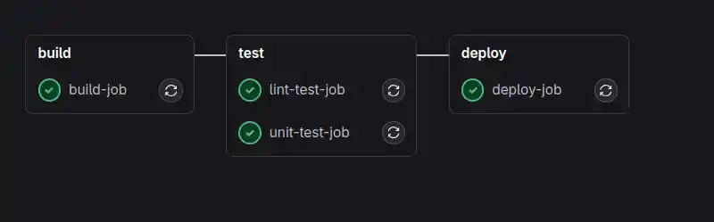 gitlab ci/cd