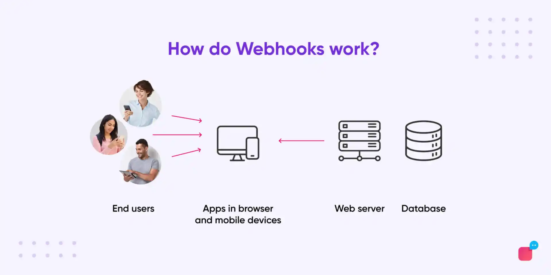 how-webhooks-works